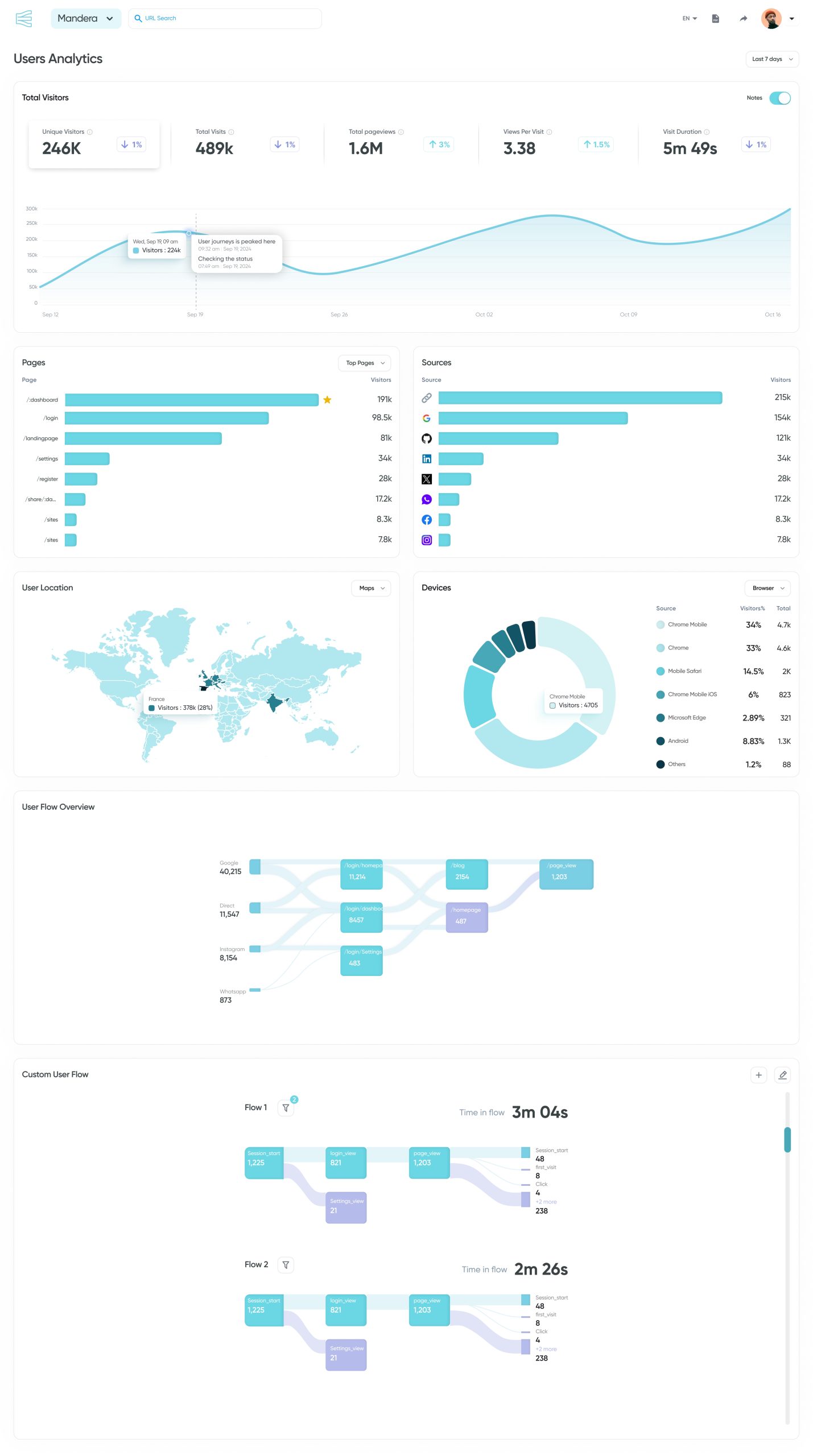 Dashboard