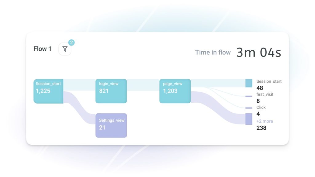 Cookieless-Analytics-Blog-Article-mandera-002